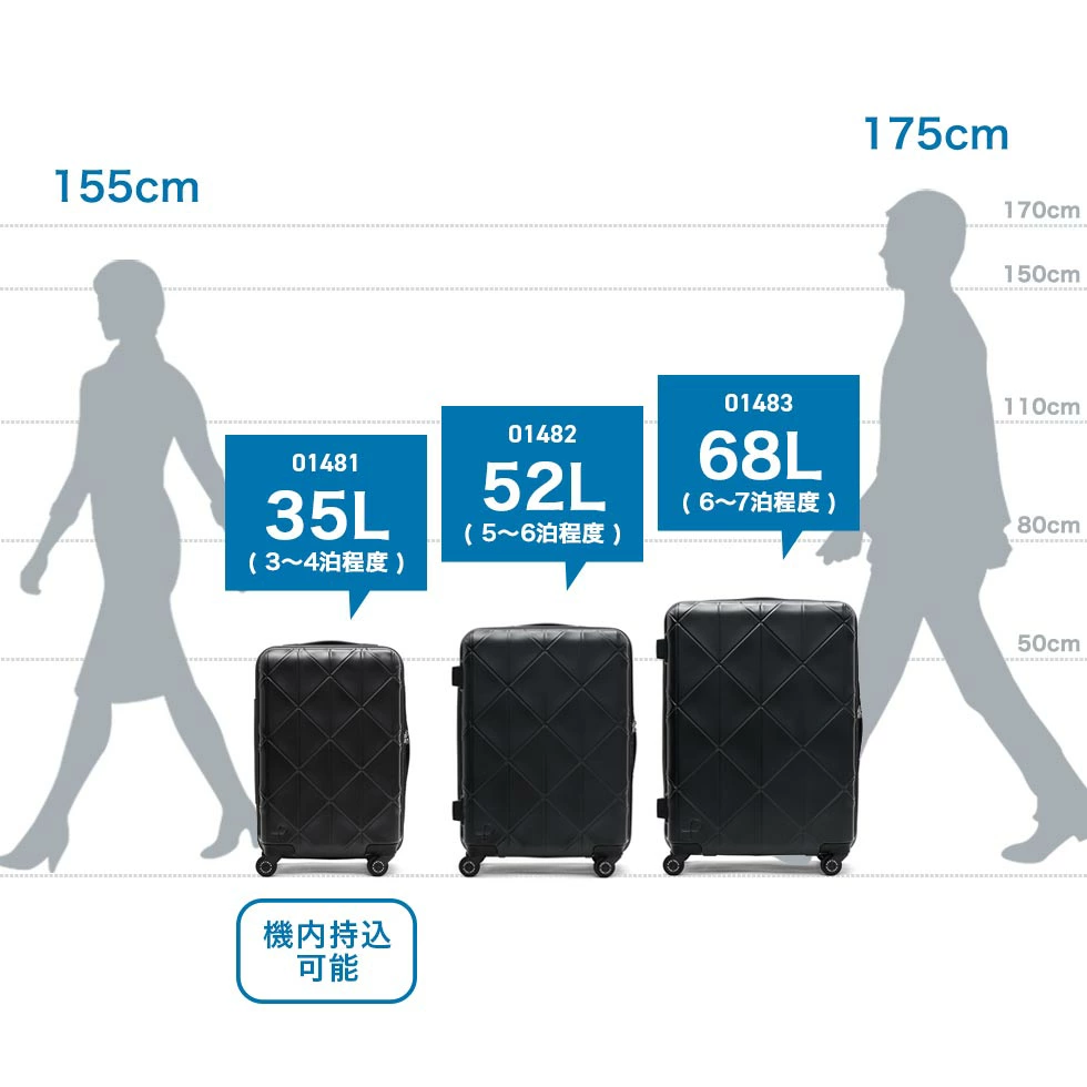 プロテカ360Tのサイズ比較