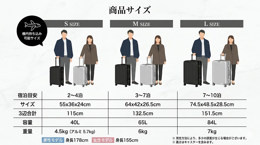 リベティ スーツケース S・M・Lのサイズ比較